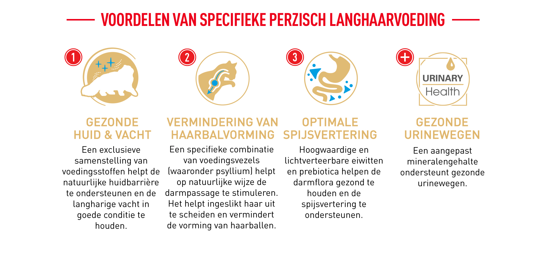 Ingrediënten Royal Canin Persian